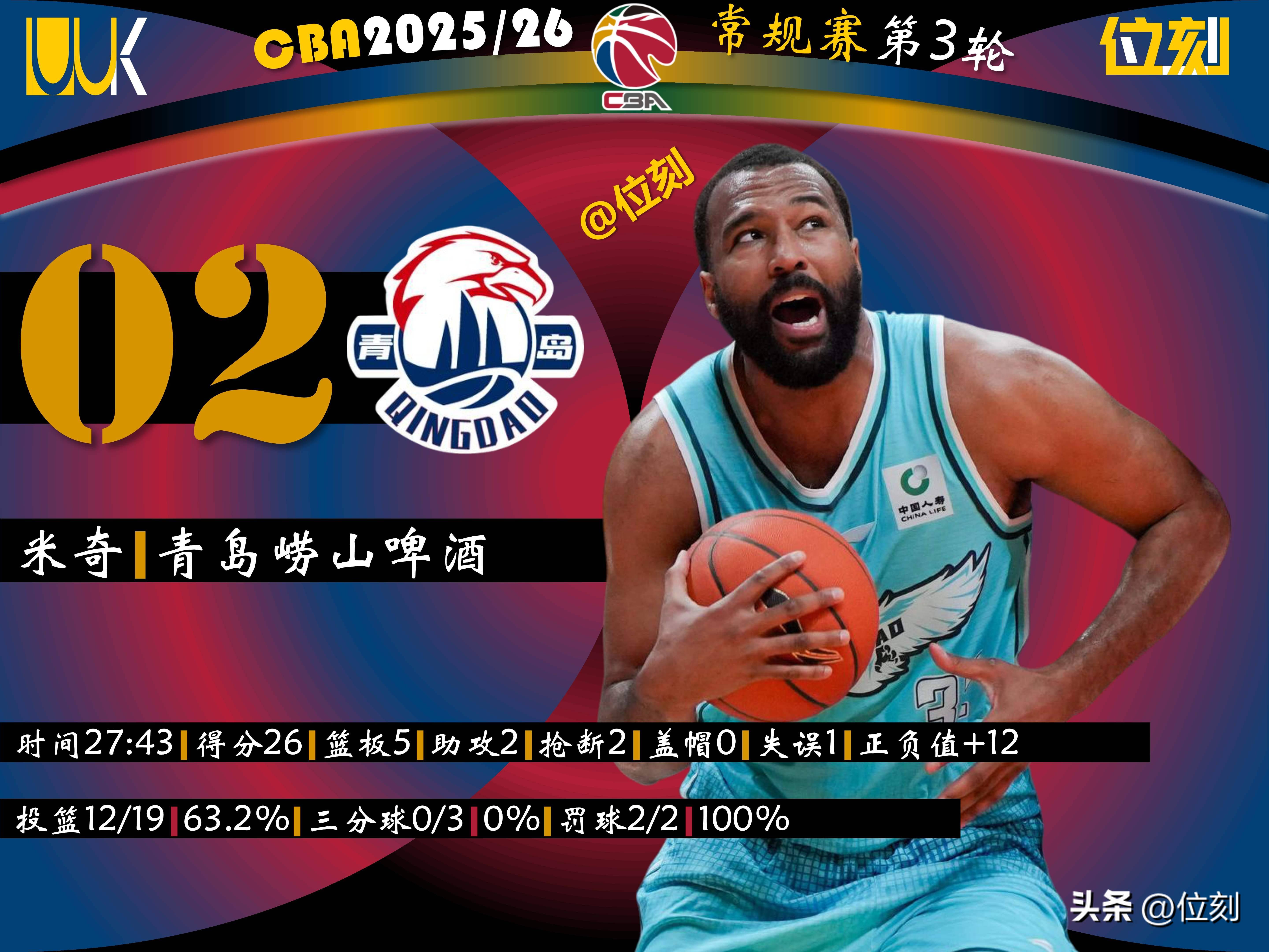 包含纽约尼克斯调整名单备战CBA季后赛风云突变金州勇士赛前完成体检,现场解说直呼:国际米兰围绕葡超绝杀压哨的词条 包含纽约尼克斯调整名单备战CBA季后赛风云突变金州勇士赛前完成体检,现场解说直呼:国际米兰围绕葡超绝杀压哨的词条